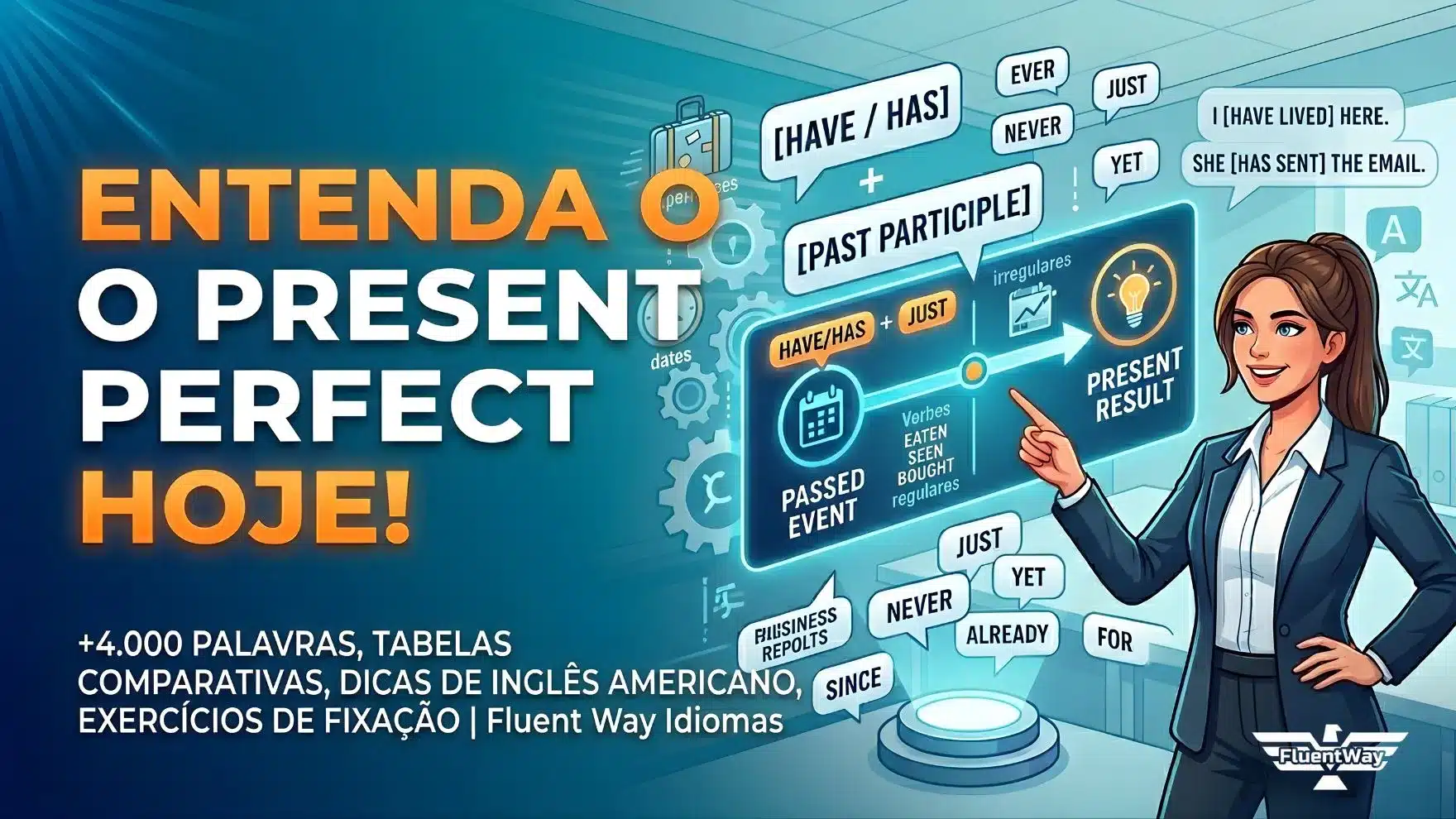 Infográfico estratégico sobre o Present Perfect no inglês americano para a Fluent Way Idiomas, mostrando uma linha do tempo holográfica conectando o evento passado ao resultado presente. Inclui os advérbios Ever, Never, Just, Yet, Already, For, Since, exemplos práticos de verbos irregulares e a estrutura '[HAVE / HAS] + PAST PARTICIPLE', com uma profissional americana apontando.