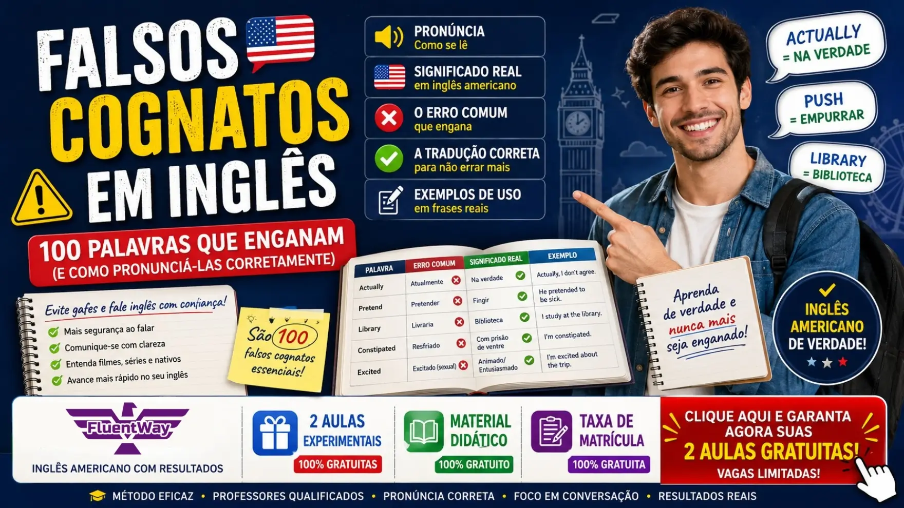 Banner educativo sobre falsos cognatos em inglês americano mostrando um estudante sorrindo, exemplos de palavras como “Actually”, “Push” e “Library”, além de elementos visuais relacionados ao aprendizado de inglês e promoção da Fluent Way Idiomas.