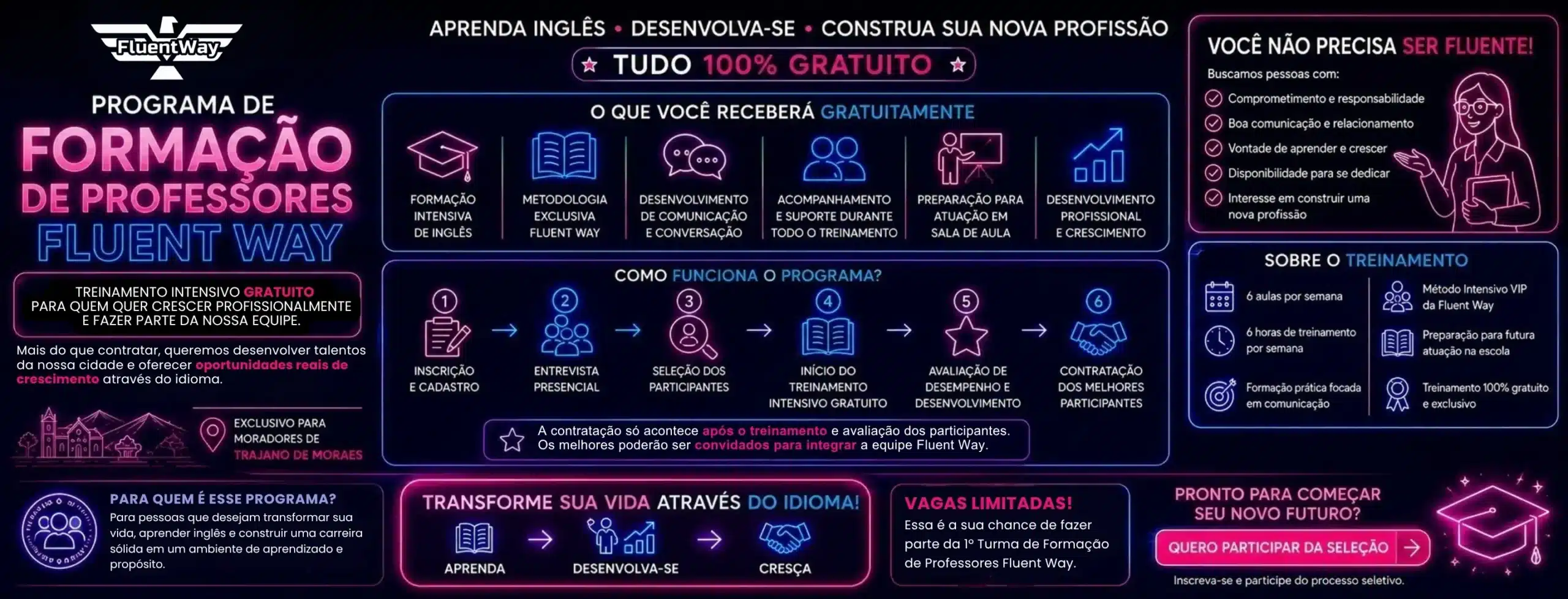 Banner promocional da Fluent Way Idiomas com design neon em tons de azul e rosa. A arte divulga o Programa de Formação de Professores Fluent Way, oferecendo treinamento intensivo gratuito de inglês, metodologia exclusiva, desenvolvimento profissional e oportunidade de contratação para os melhores participantes após avaliação. O banner apresenta etapas do processo seletivo, benefícios do treinamento, requisitos dos candidatos e chamada para inscrição exclusiva para moradores de Trajano de Moraes.
